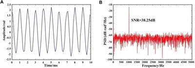 Dual pulse heterodyne distributed acoustic sensor system employing SOA-based fiber ring laser